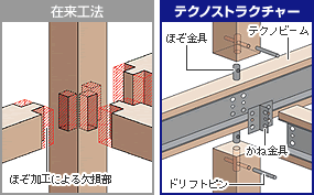 テクノストラクチャー工法　比較