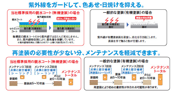 外壁デザイン