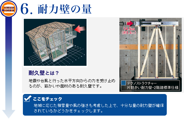 耐力壁の量