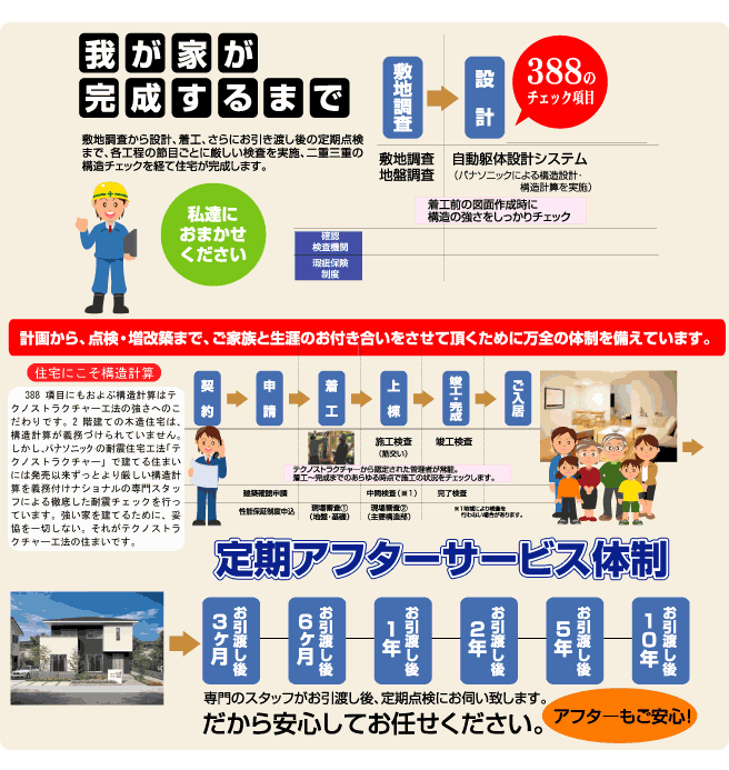 我が家が完成するまで～定期アフターサービス体制