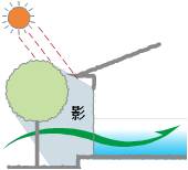 庭に落葉樹を植え、涼しい風を取り入れる