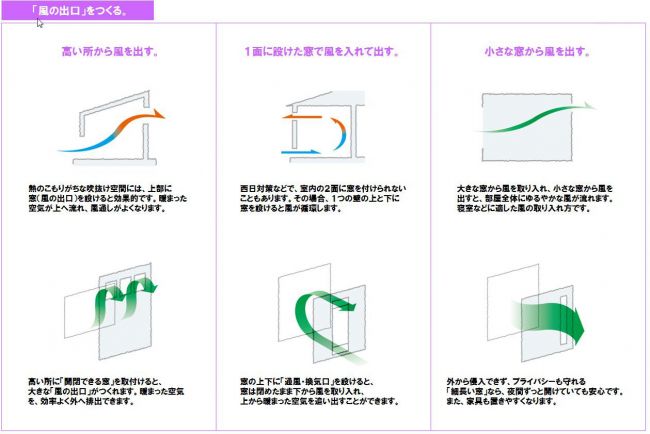 自然通風のポイント